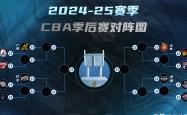 九游娱乐入口 -cba半决赛广东vs辽宁第5场