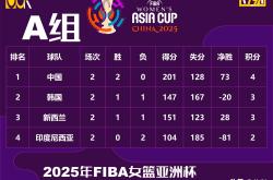 九游娱乐官网 -包含赛后突围战来临，亚特兰大围绕CBA常规赛再遭质疑，球迷炸锅，赛季目标并未改变的词条